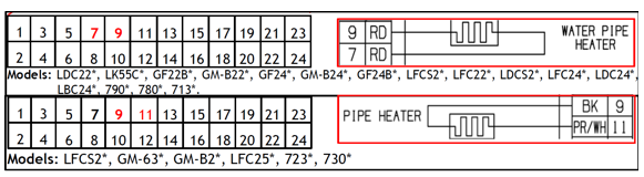 Some Main PCB locations