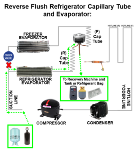 Flushing Internal Tubing Procedure – LG No Cool Troubleshooting