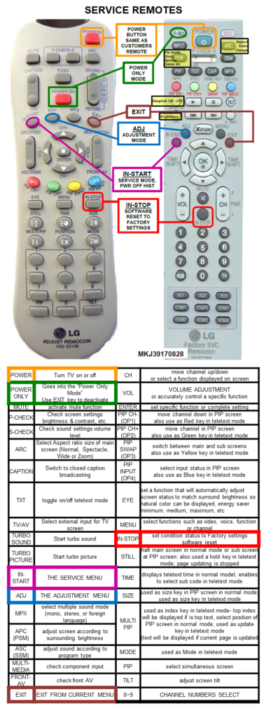 Top Symptom TV: Service Remote Usage – LG No Cool Troubleshooting